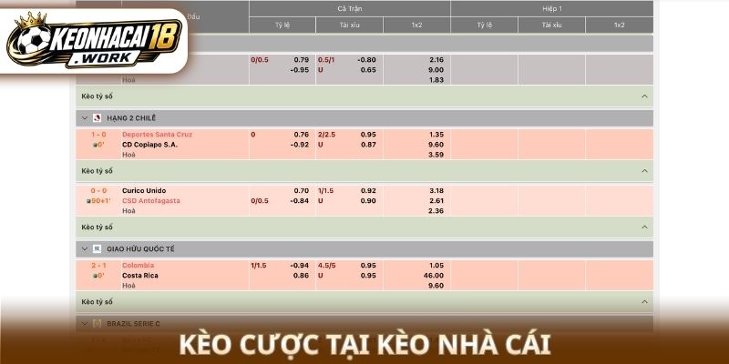 Kèo cược tại Kèo nhà cái