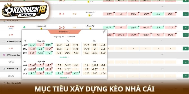 Mục tiêu xây dựng Kèo nhà cái
